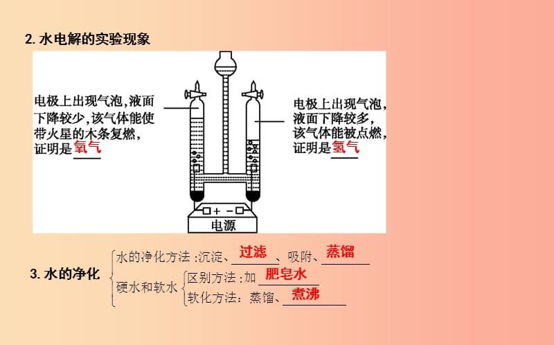 2019年九年级化学上册 第四单元《自然界的水》单元知识复习课件 新人教版.ppt_第3页