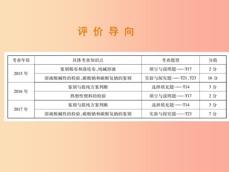 2019年中考化学总复习 第二部分 专题提升 专题3 化学实验与科学探究 三 物质的鉴别、分离和提纯课件.ppt_第2页