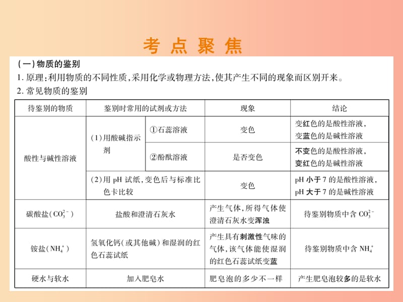 2019年中考化学总复习 第二部分 专题提升 专题3 化学实验与科学探究 三 物质的鉴别、分离和提纯课件.ppt_第3页