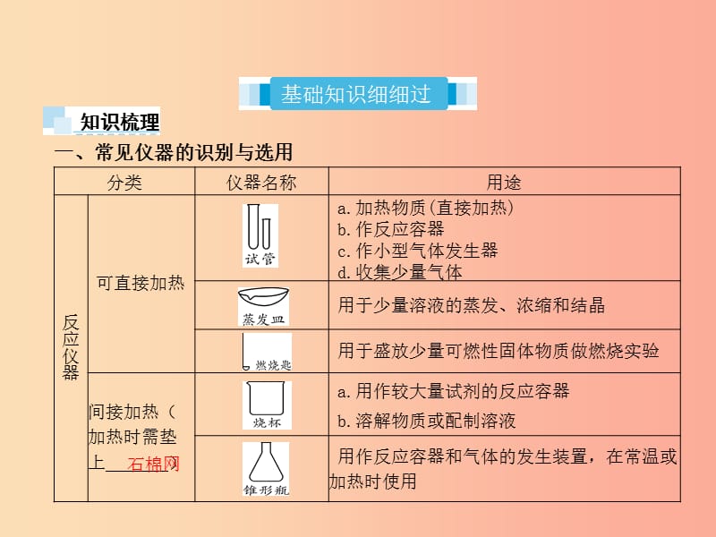 2019届中考化学复习第1讲常见仪器及基本实验操作课件.ppt_第2页