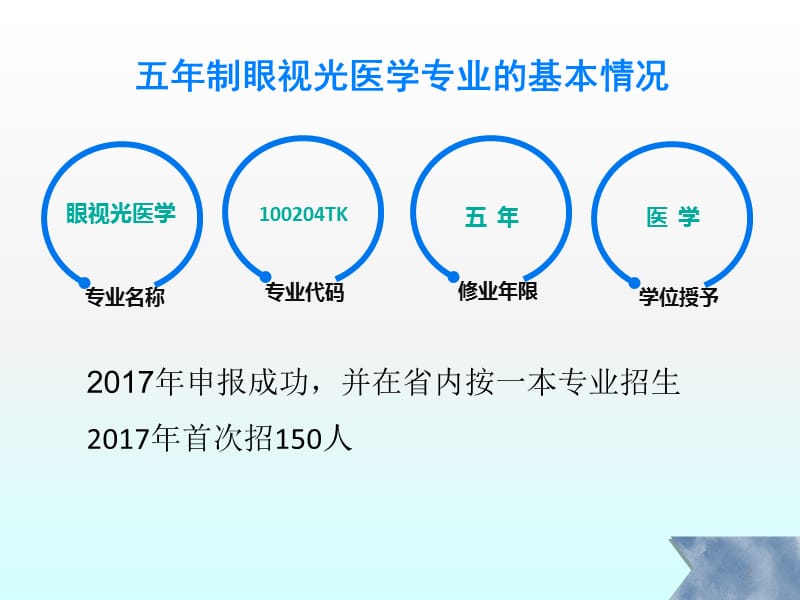 眼视光医学培养方案汇报修改ppt课件_第2页