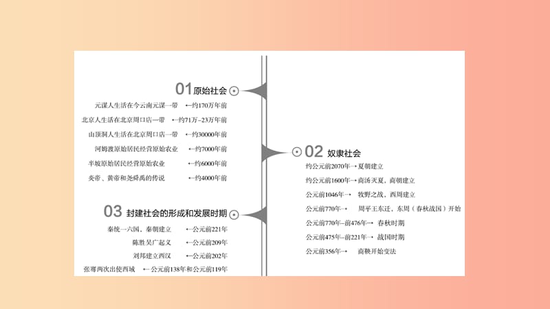 2019年中考历史一轮复习 第一部分 中国古代史 第01课时 史前时代课件 北师大版.ppt_第1页