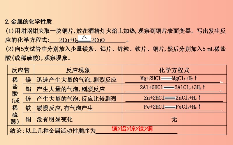 2019届九年级化学下册 第八单元 金属和金属材料 实验活动4 金属的物理性质和某些化学性质课件 新人教版.ppt_第2页