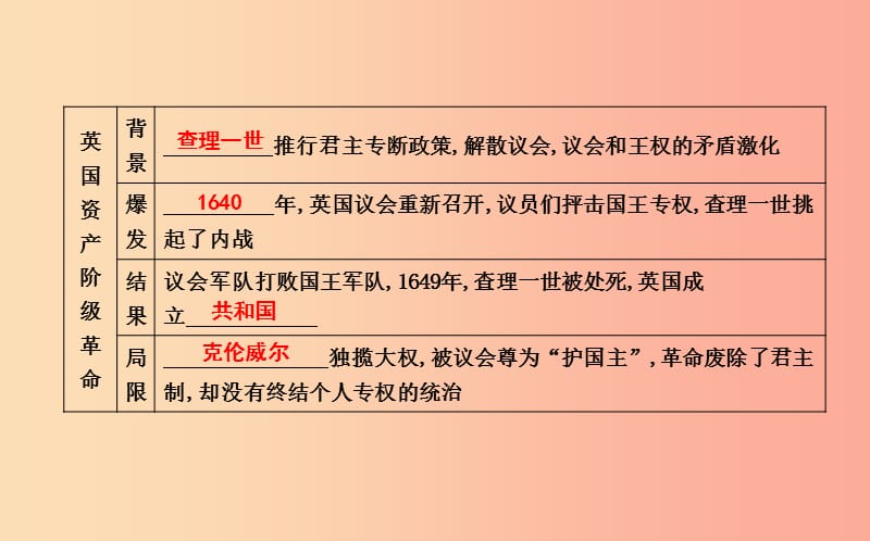 2019年九年级历史上册 第六单元《资本主义制度的初步确立》第17课 君主立宪制的英国课时作业课件 新人教版.ppt_第2页