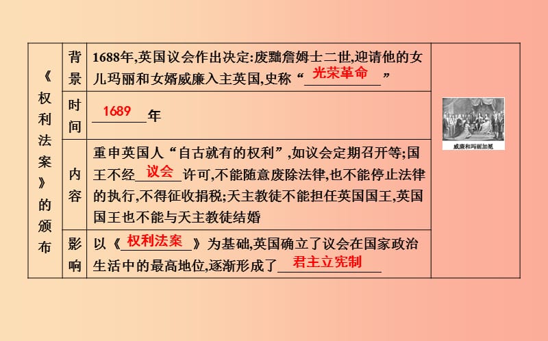 2019年九年级历史上册 第六单元《资本主义制度的初步确立》第17课 君主立宪制的英国课时作业课件 新人教版.ppt_第3页