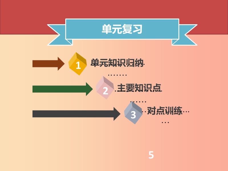 2019年七年级道德与法治上册 第三单元 师长情谊单元复习习题课件 新人教版.ppt_第1页