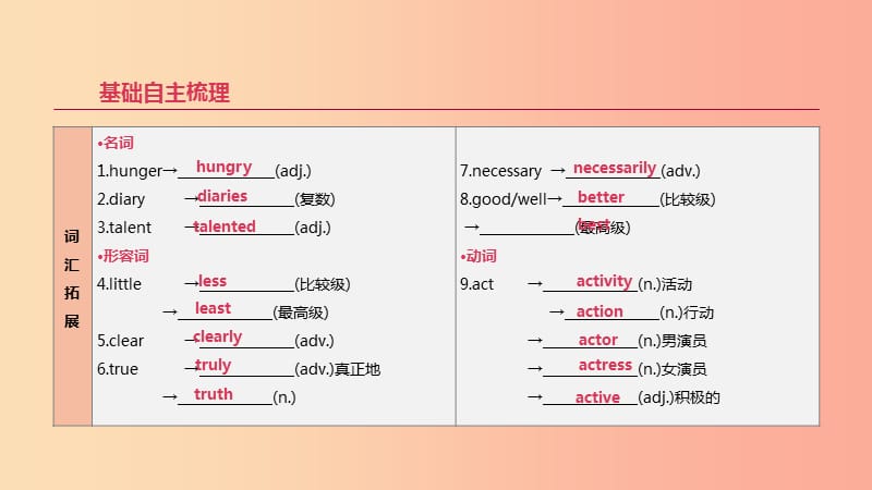 2019年中考英语一轮复习 第一篇 教材梳理篇 第06课时 Units 1- 3（八上）课件 新人教版.ppt_第2页