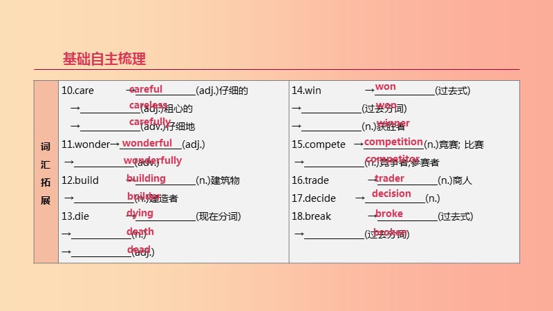 2019年中考英语一轮复习 第一篇 教材梳理篇 第06课时 Units 1- 3（八上）课件 新人教版.ppt_第3页