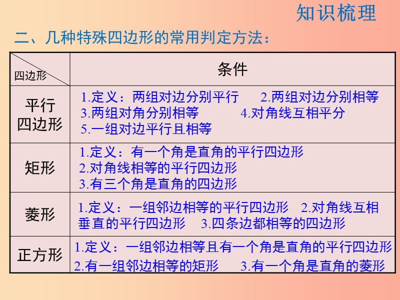 2019年春八年级数学下册 第19章 矩形、菱形与正方形复习课课件（新版）华东师大版.ppt_第3页