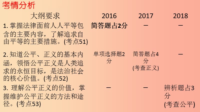 2019中考道德与法治专题复习 崇尚法治精神课件.ppt_第3页