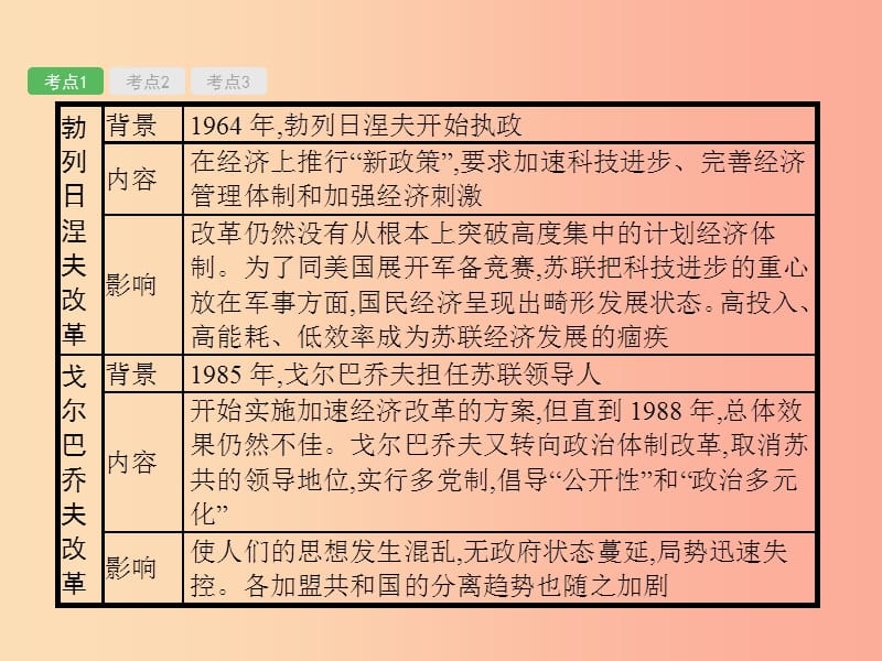 2019届中考历史专题复习 世界现代史 第二十七单元 社会主义国家的改革与演变、亚非拉国家的独立与振兴课件.ppt_第3页