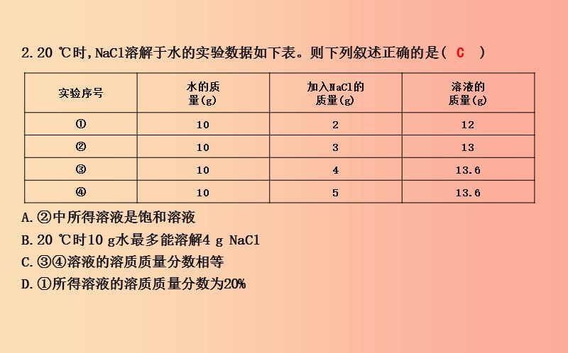 2019届九年级化学下册第6章溶解现象章末复习课件沪教版.ppt_第3页