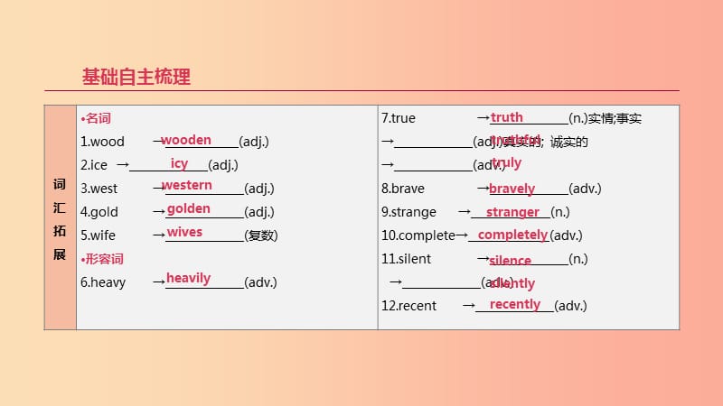 2019年中考英语一轮复习 第一篇 教材梳理篇 第12课时 Units 5-6（八下）课件 新人教版.ppt_第2页