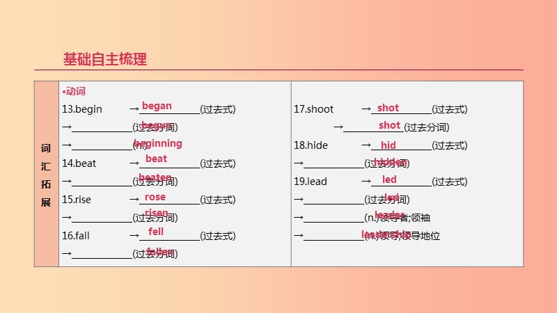 2019年中考英语一轮复习 第一篇 教材梳理篇 第12课时 Units 5-6（八下）课件 新人教版.ppt_第3页