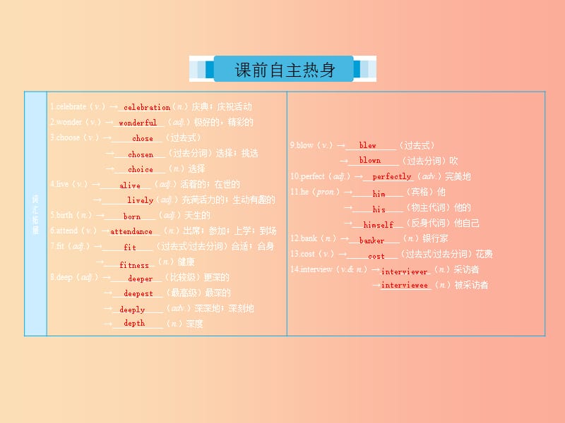 2019届中考英语复习 课时6 八上 Units 3-4课件 冀教版.ppt_第2页