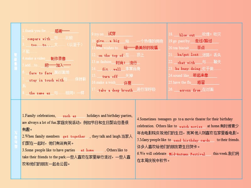 2019届中考英语复习 课时6 八上 Units 3-4课件 冀教版.ppt_第3页