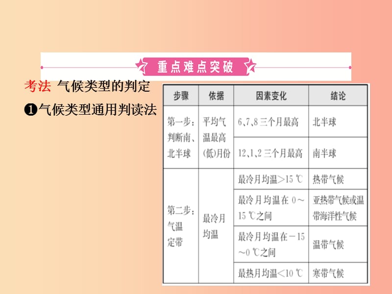 2019年中考地理六上第三章天气和气候第2课时复习课件.ppt_第2页