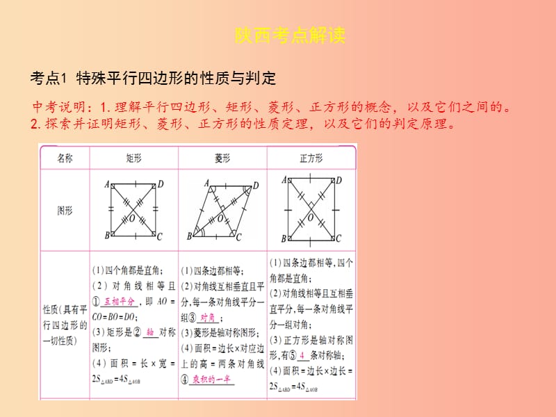 2019届中考数学复习 第五章 四边形 5.2 特殊平行四边形课件.ppt_第2页