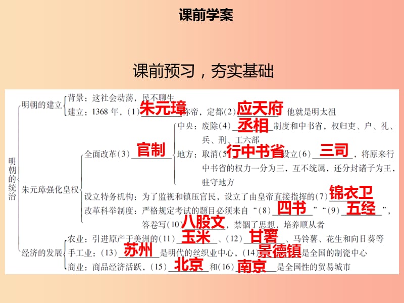 2019年春七年级历史下册 第三单元 统一多民族国家的巩固与发展 第14课 明朝的统治导学课件 新人教版.ppt_第3页