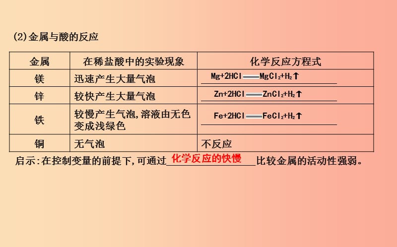 2019届九年级化学上册 第5章 金属的冶炼与利用 第1节 金属的性质和利用 第1课时 金属的性质课件 沪教版.ppt_第2页