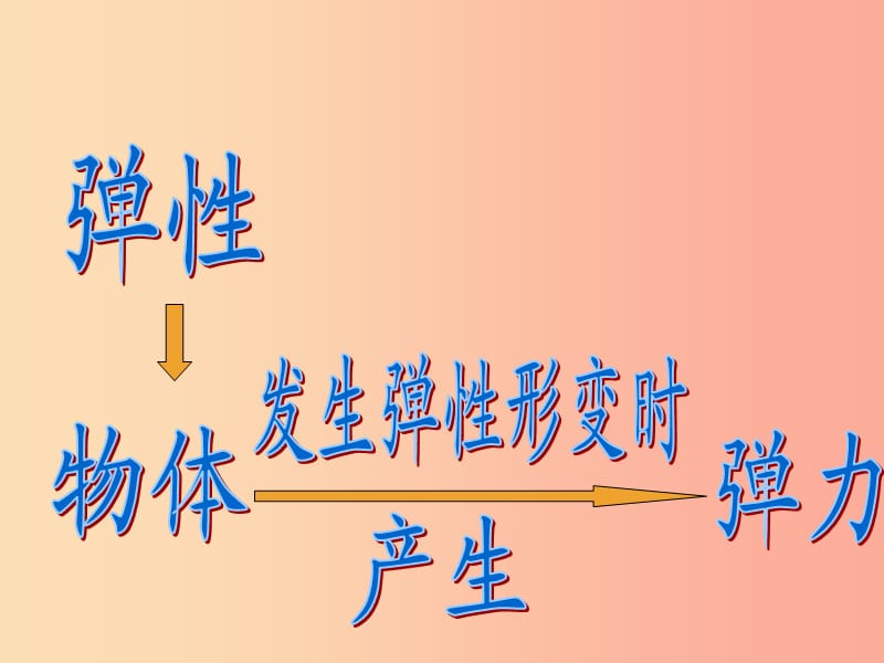 2019年八年级物理全册 第六章 第三节 弹力与弹簧测力计教学课件（新版）沪科版.ppt_第2页