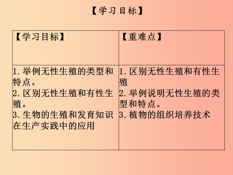 2019年八年级生物上册第六单元第19章第3节植物的生殖方式课件（新版）北师大版.ppt_第2页