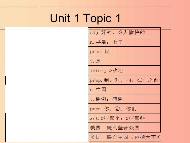 2019七年级英语上册 单词测试课件（新版）仁爱版.ppt_第3页