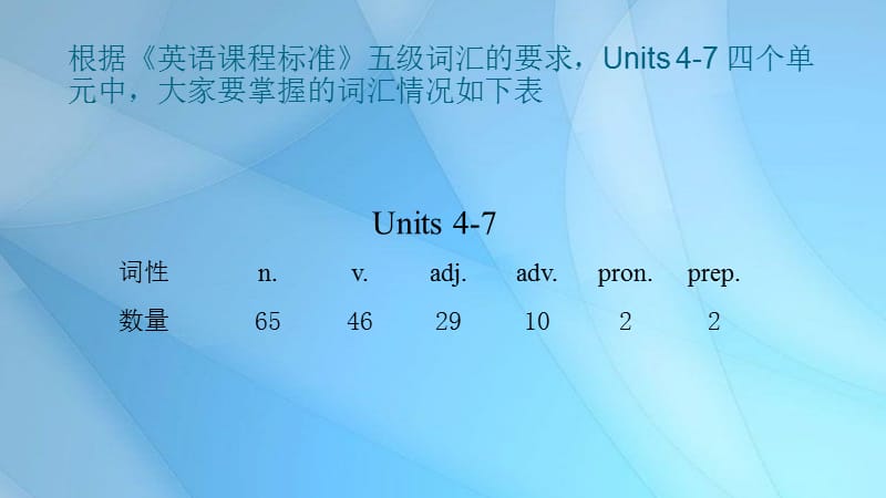 2019中考英语二轮复习 八下 Units 4-7知识点复习课件 人教新目标版.ppt_第2页