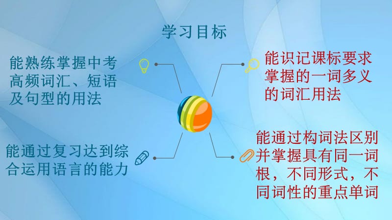 2019中考英语二轮复习 八下 Units 4-7知识点复习课件 人教新目标版.ppt_第3页