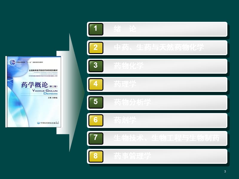 药学概论第一章绪论ppt课件_第3页