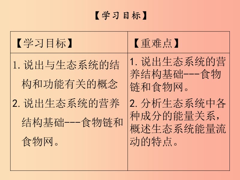 2019年八年级生物下册 第八单元 第23章 第3节 生态系统的结构和功能课件（新版）北师大版.ppt_第2页