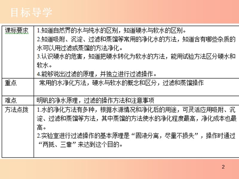 2019年秋九年级化学上册 第四单元 自然界的水 课题2 水的净化导学导练课件 新人教版.ppt_第2页