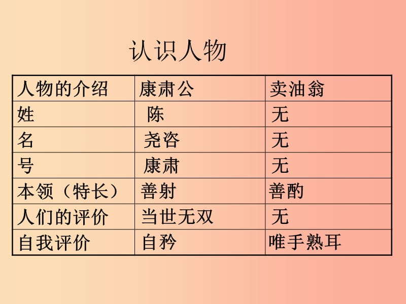 2019年七年级语文上册第七单元第28课卖油翁课件4沪教版五四制.ppt_第3页