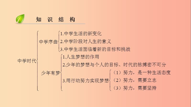 2019年七年级道德与法治上册第一单元成长的节拍第一课中学时代第1框中学序曲习题课件新人教版.ppt_第3页