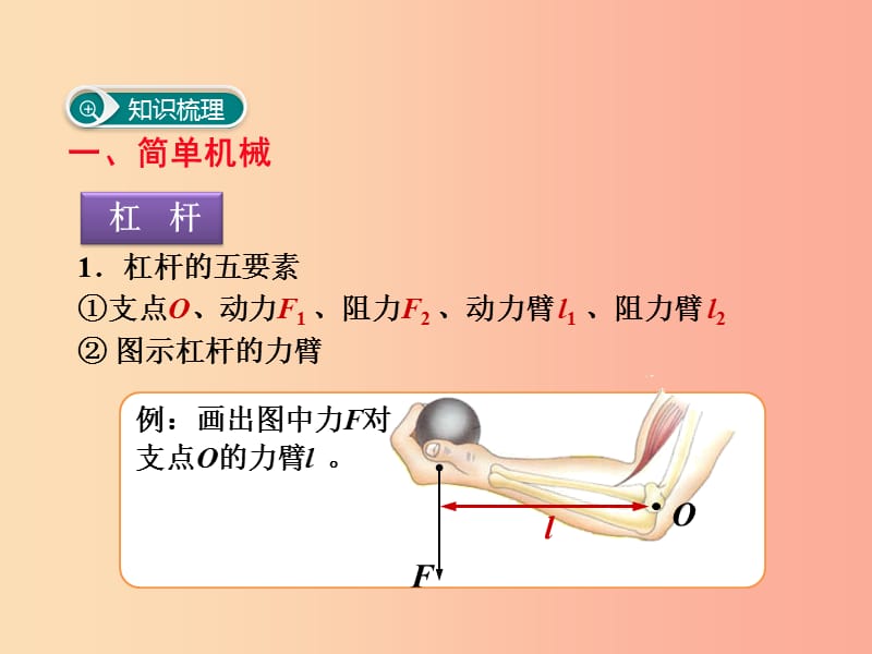 2019年春八年级物理下册 第十二章 简单机械小结与复习课件 新人教版.ppt_第2页