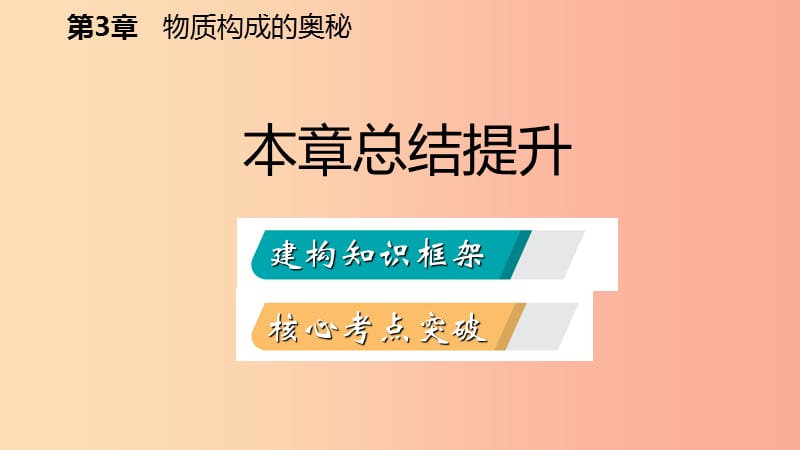 2019年秋九年级化学上册 第3章 物质构成的奥秘复习课件 沪教版.ppt_第2页