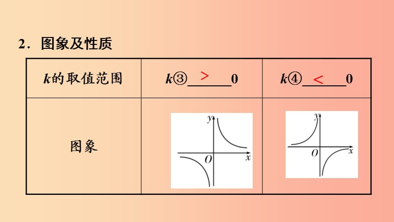 2019中考数学复习第12课时反比例函数及其应用课件.ppt_第3页