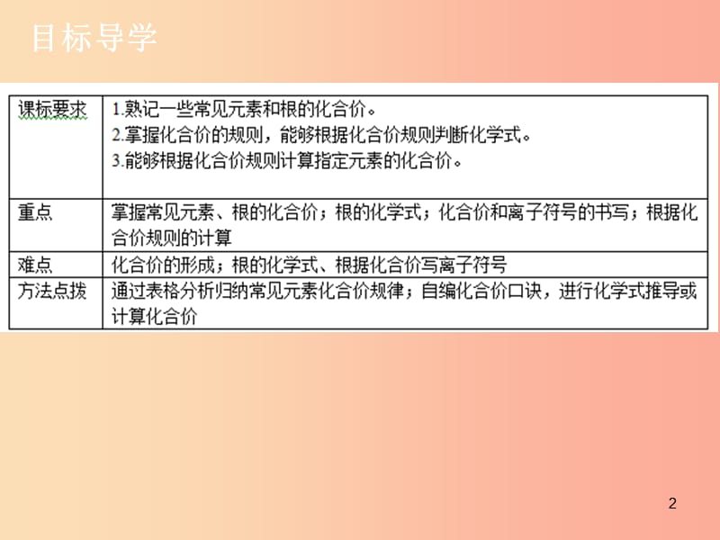 2019年秋九年级化学上册 第四单元 自然界的水 课题4 化学式与化合价（2）导学导练课件 新人教版.ppt_第2页