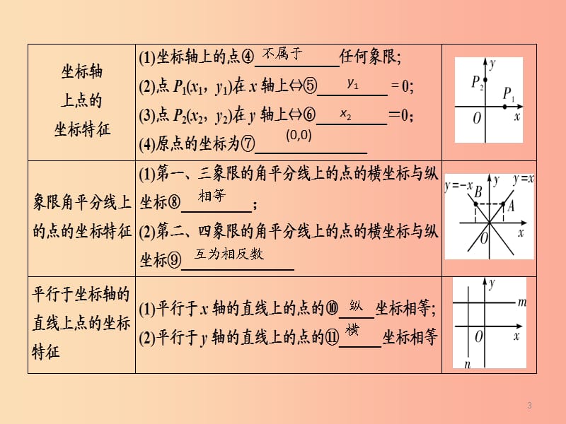 2019中考数学一轮新优化复习 第一部分 教材同步复习 第三章 函数 第10讲 平面直角坐标系与函数课件.ppt_第3页