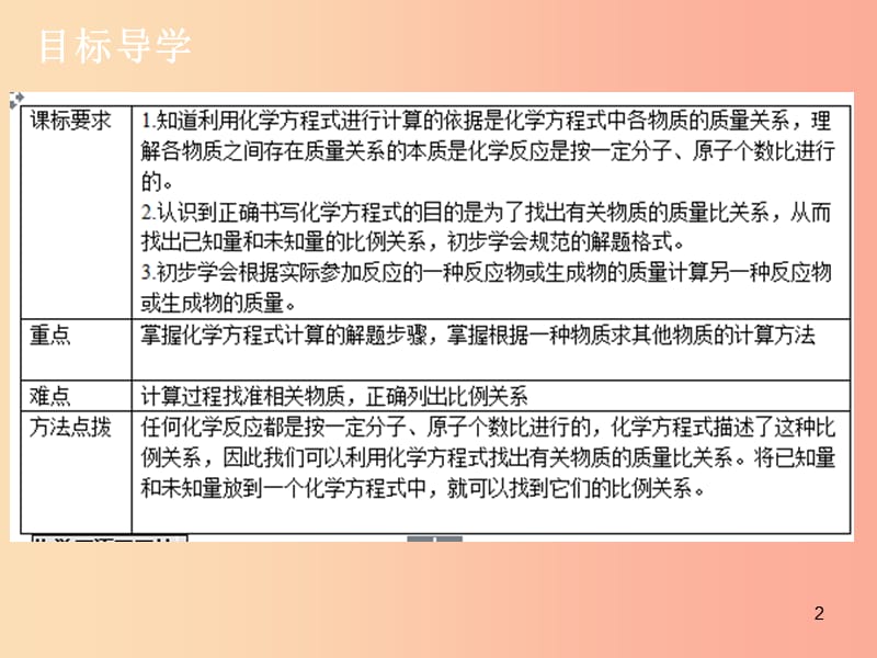 2019年秋九年级化学上册 第五单元 化学方程式 课题3 利用化学方程式的简单计算导学导练课件 新人教版.ppt_第2页