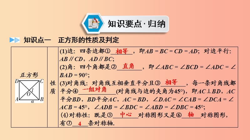 2019中考数学总复习 第1部分 教材同步复习 第五章 四边形 课时20 正方形及特殊四边形的综合课件.ppt_第2页