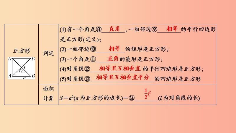 2019中考数学总复习 第1部分 教材同步复习 第五章 四边形 课时20 正方形及特殊四边形的综合课件.ppt_第3页