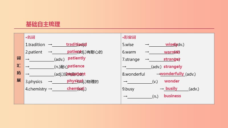 2019年中考英语一轮复习第一篇教材梳理篇第15课时Units1_2九全课件新版人教新目标版.ppt_第2页