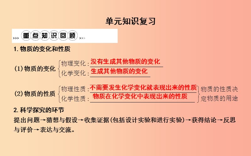 2019年九年级化学上册第一单元走进化学世界单元知识复习课件 新人教版.ppt_第1页