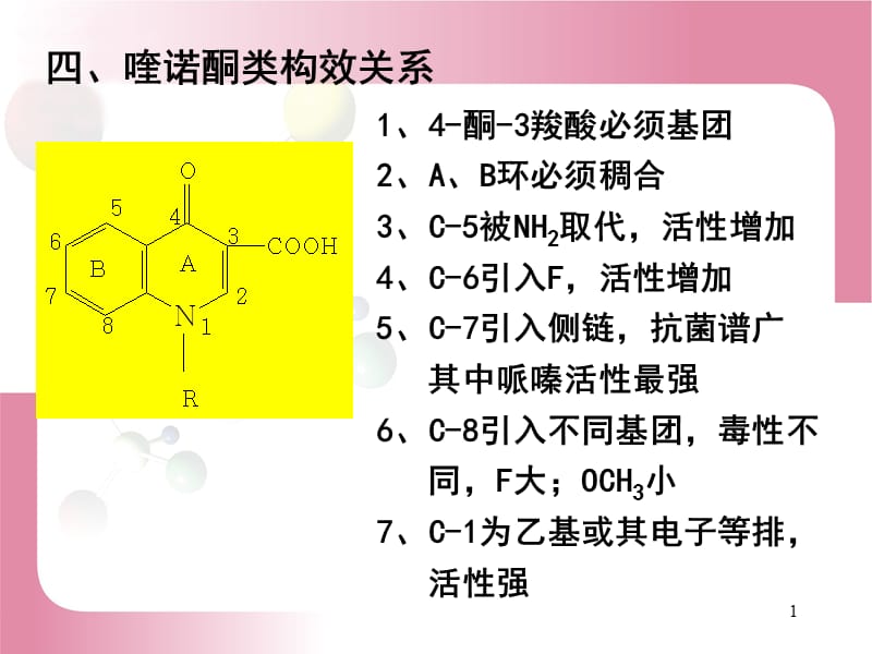 药物化学喹诺酮类构效关系ppt课件_第1页