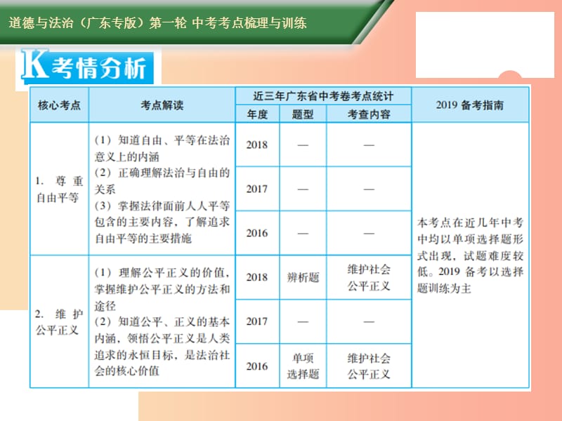 2019中考道德与法治第一轮复习 核心考点梳理与训练 第三部分 法律常识 第16课时 自由平等 公平正义课件.ppt_第2页