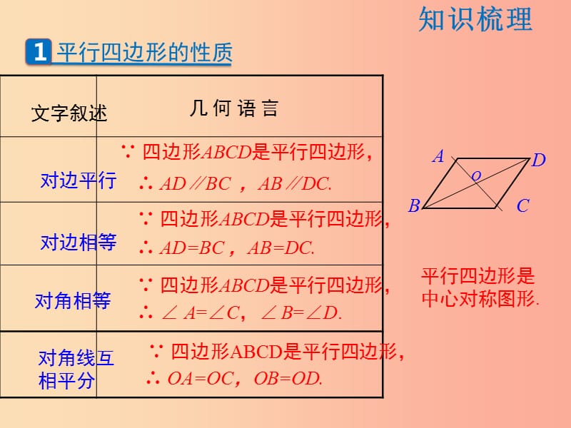 2019年春八年级数学下册 第6章 平行四边形复习课课件（新版）北师大版.ppt_第2页