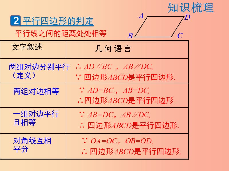 2019年春八年级数学下册 第6章 平行四边形复习课课件（新版）北师大版.ppt_第3页