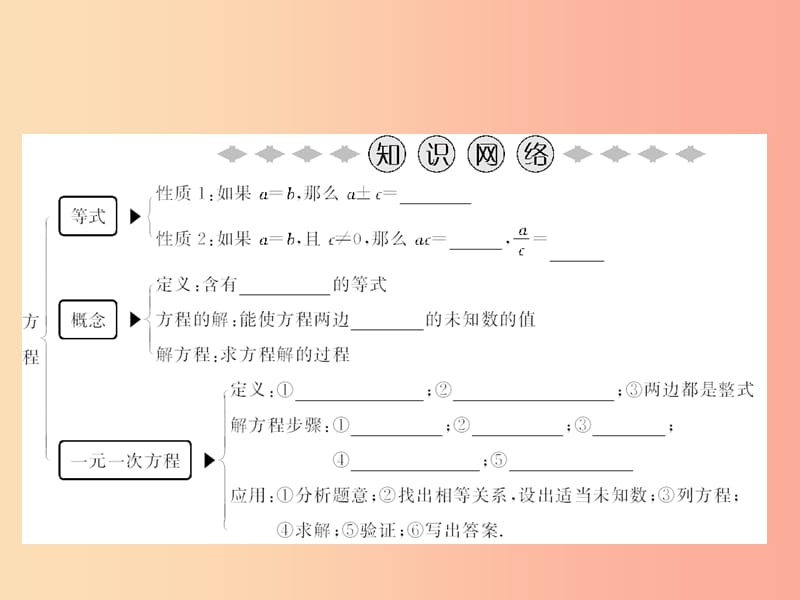 2019年七年级数学上册 第3章 一元一次方程章末小结课件 新人教版.ppt_第2页