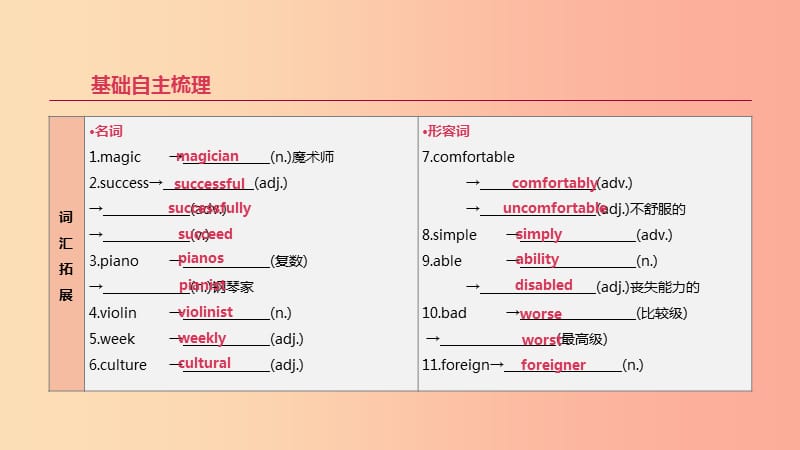 2019年中考英语一轮复习 第一篇 教材梳理篇 第07课时 Units 4-6（八上）课件 新人教版.ppt_第2页